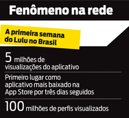 A primeira semana do Lulu no Brasil